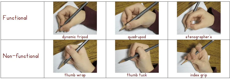 Grasp/Grip Patterns and When Do We Correct Them?